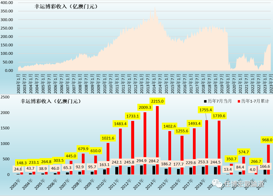 《2023澳门精准正版澳门码》：一个引领时代的数字化创新