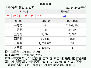 实时报 第33页