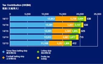 《2024一肖一码100准确》：博彩行业的机遇与挑战