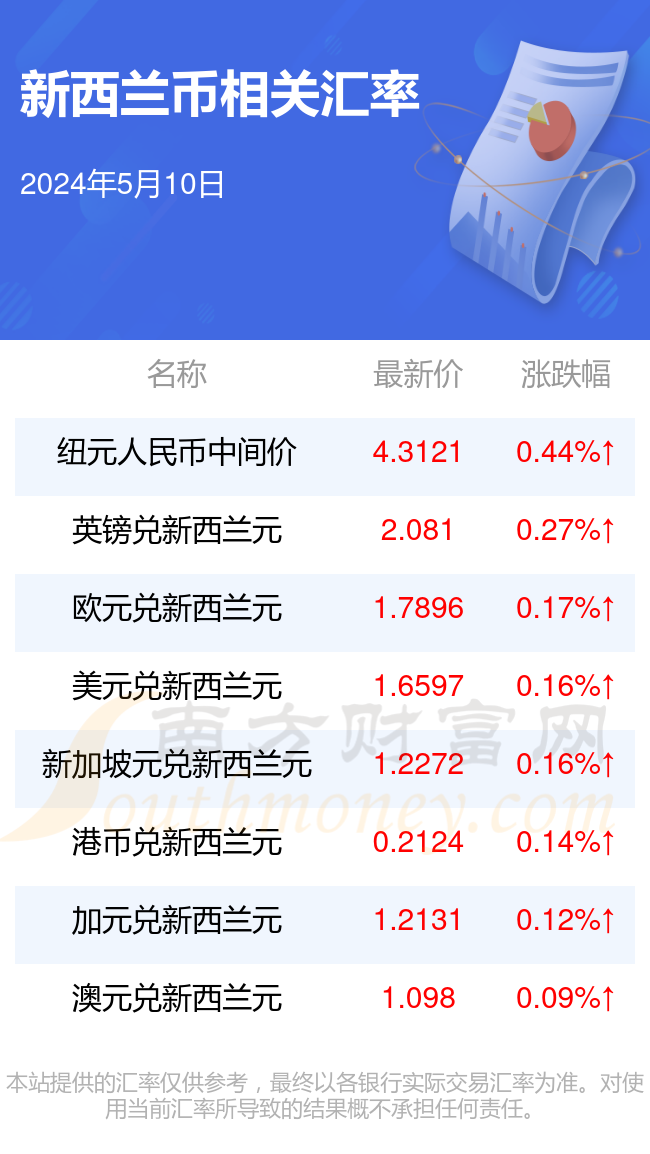 《2004新澳精准资料免费提供》